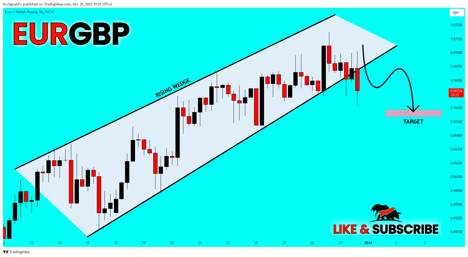 FX:EURGBP Chart Image by ProSignalsFx
