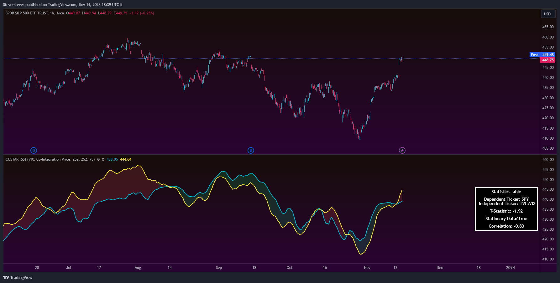 BATS:SPY Chart Image by Steversteves