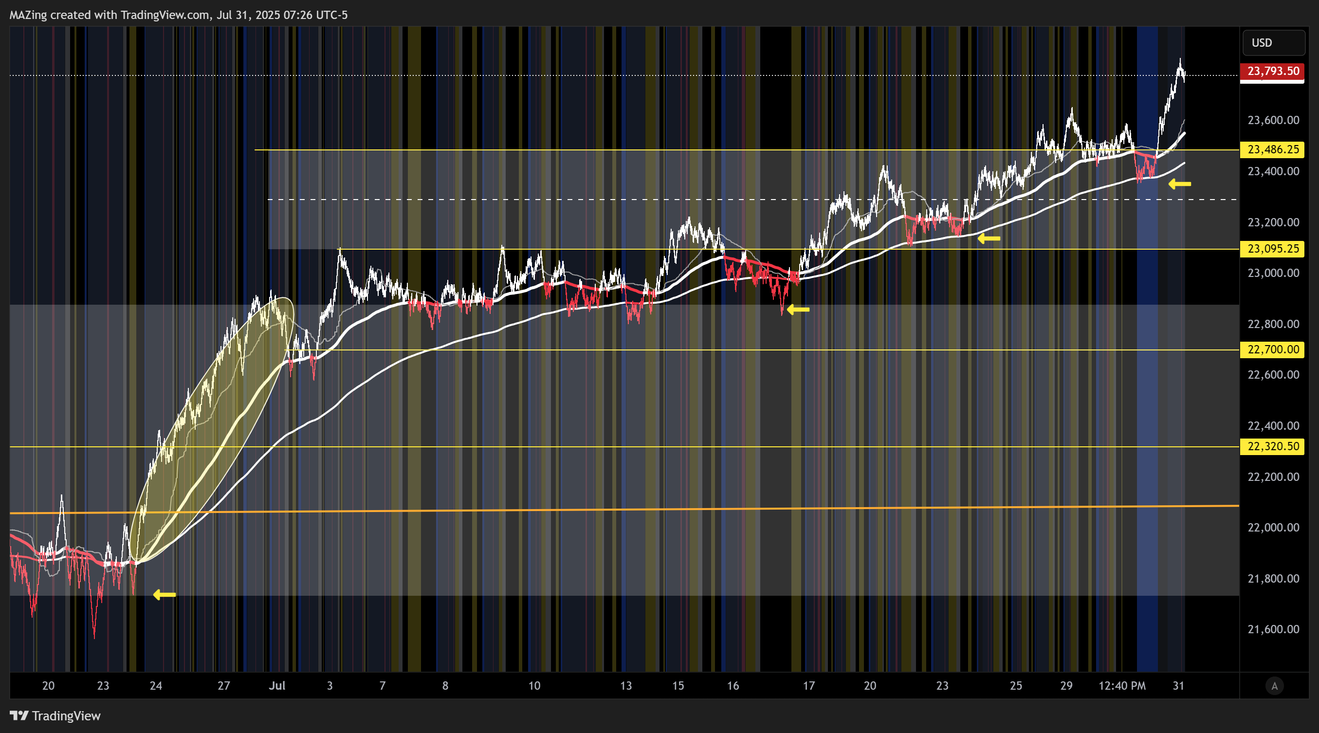 CME_MINI:NQ1! Chart Image by MAZing