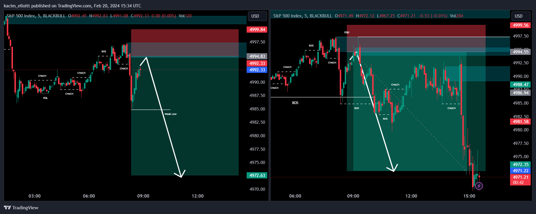 BLACKBULL:SPX500 Chart Image by kacim_elloitt