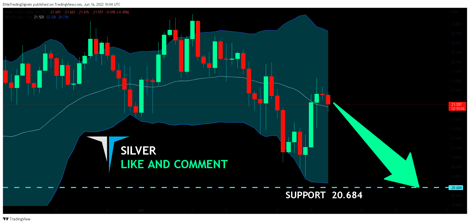 FX:XAGUSD Chart Image by EliteTradingSignals