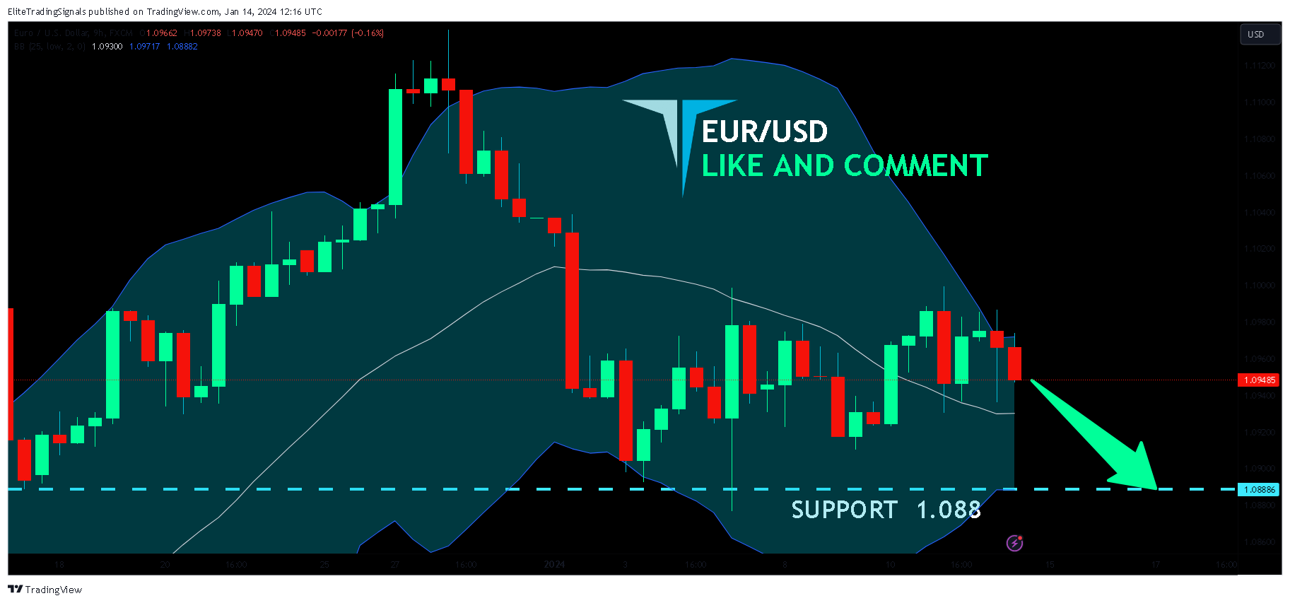 FX:EURUSD Chart Image by EliteTradingSignals