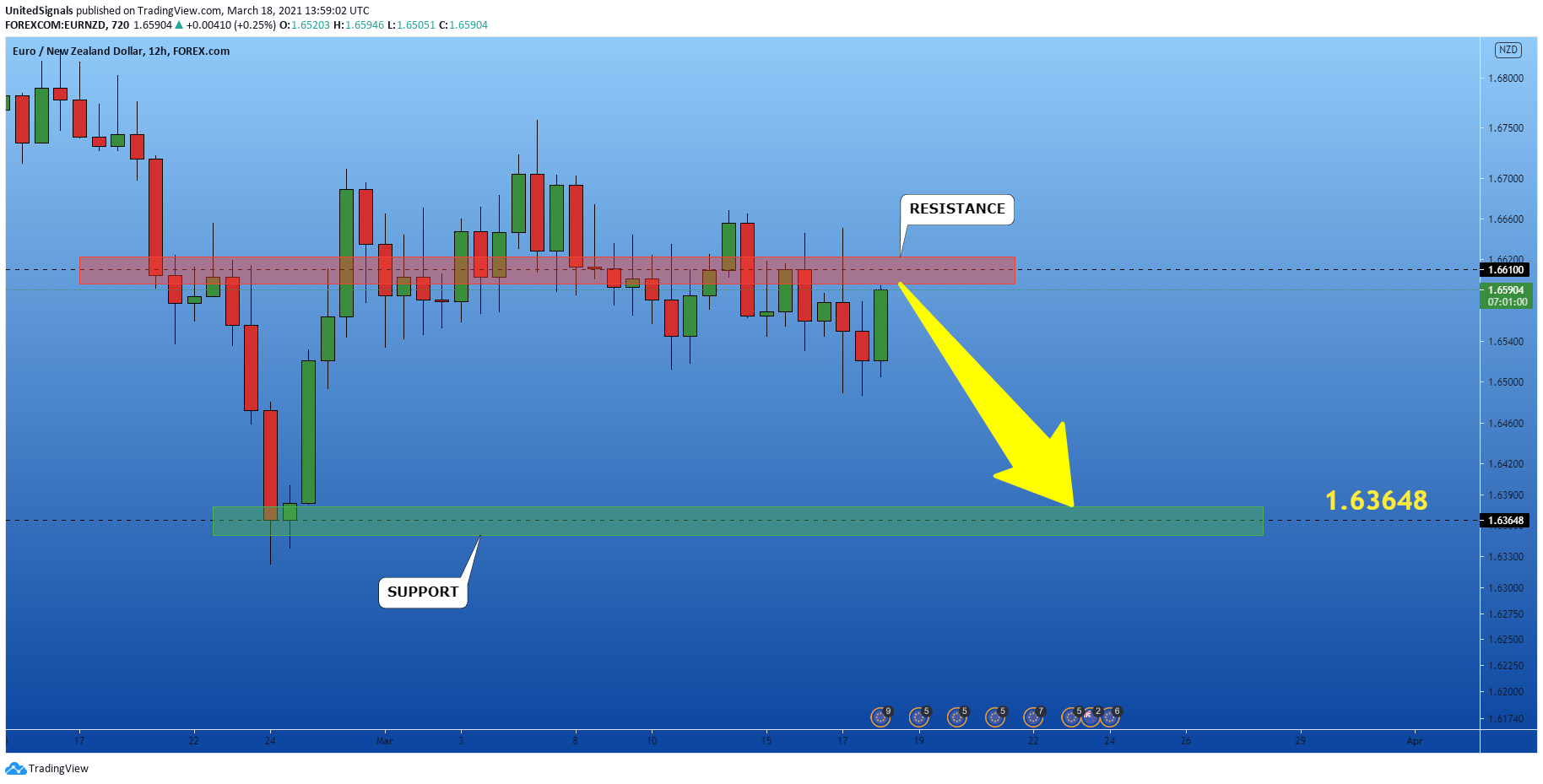  Chart Image