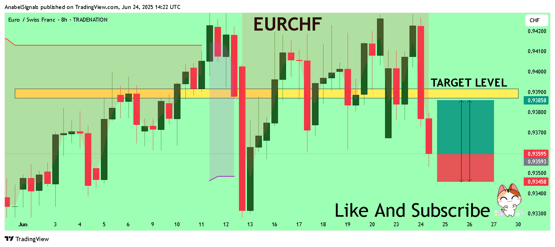 TRADENATION:EURCHF Chart Image by AnabelSignals