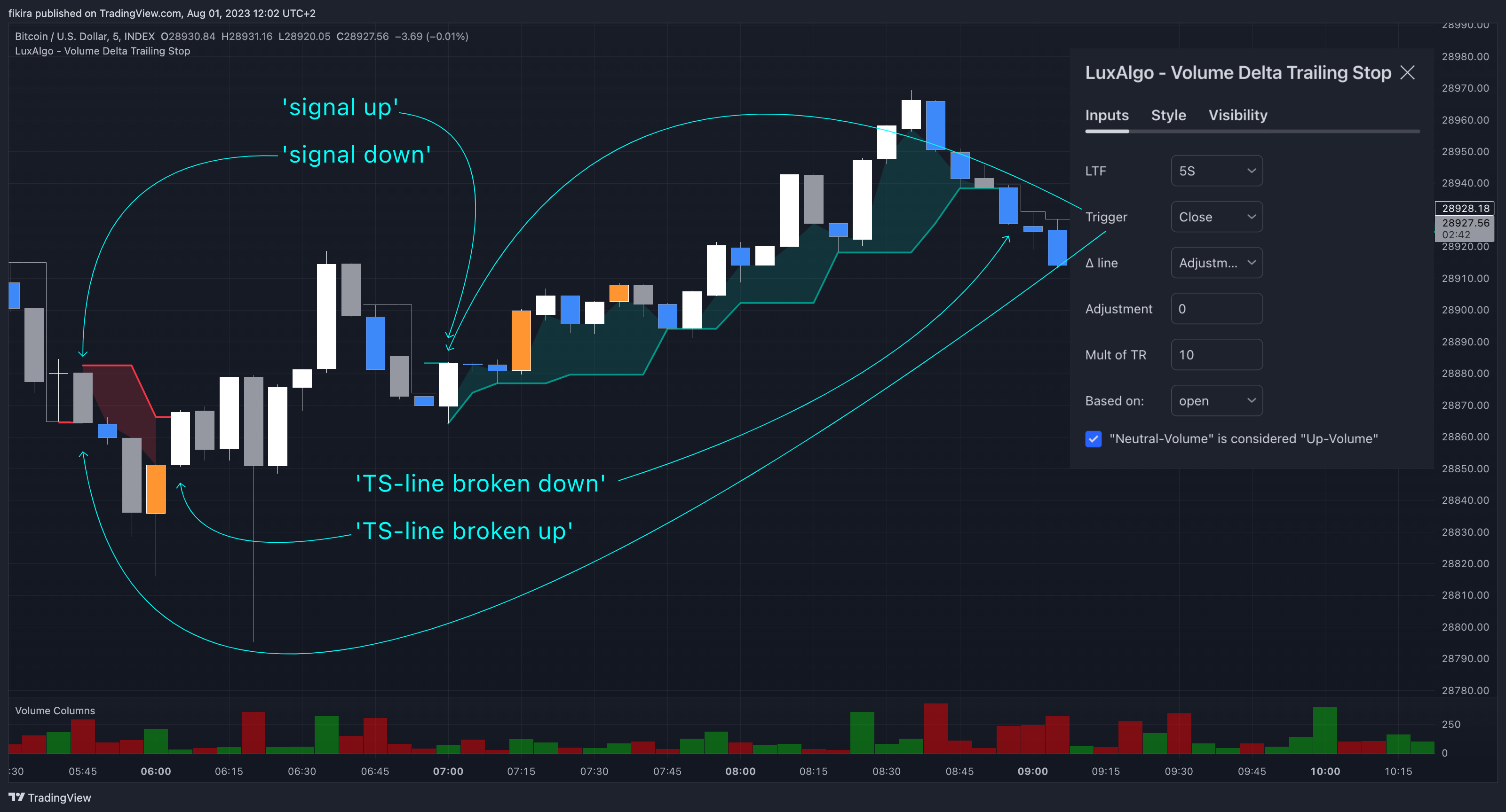 INDEX:BTCUSD Chart Image by fikira