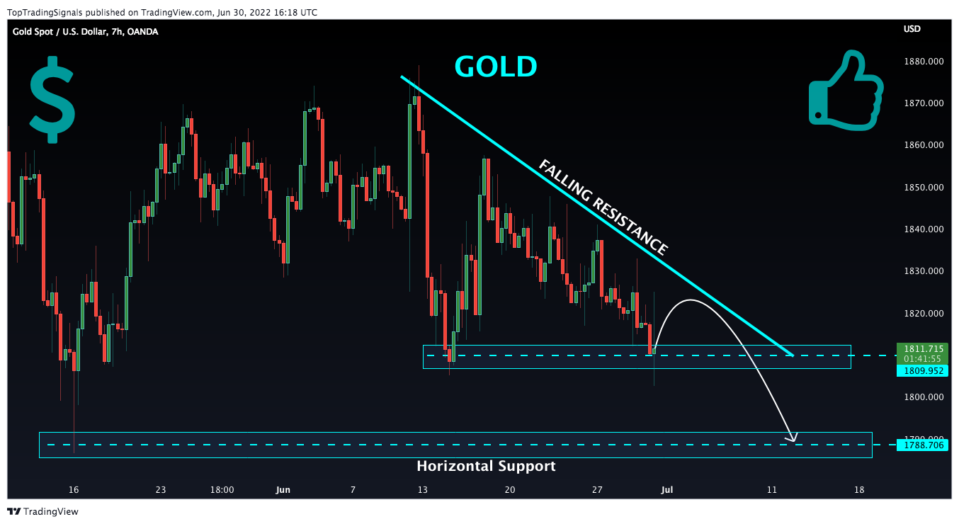 OANDA:XAUUSD Chart Image by TopTradingSignals