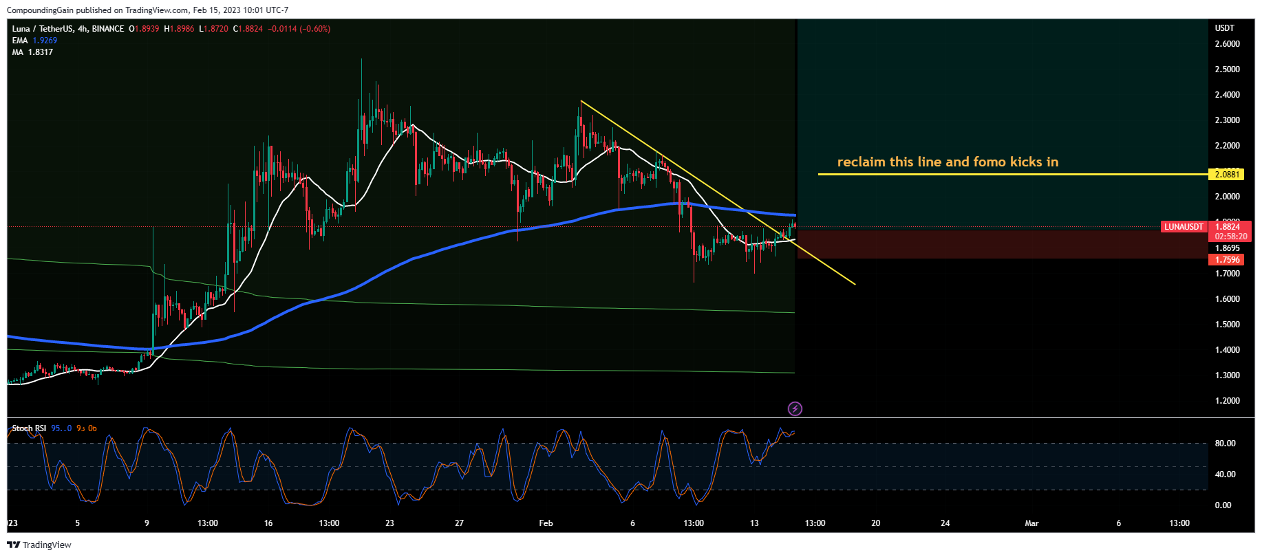 BINANCE:LUNAUSDT Chart Image by CompoundingGain