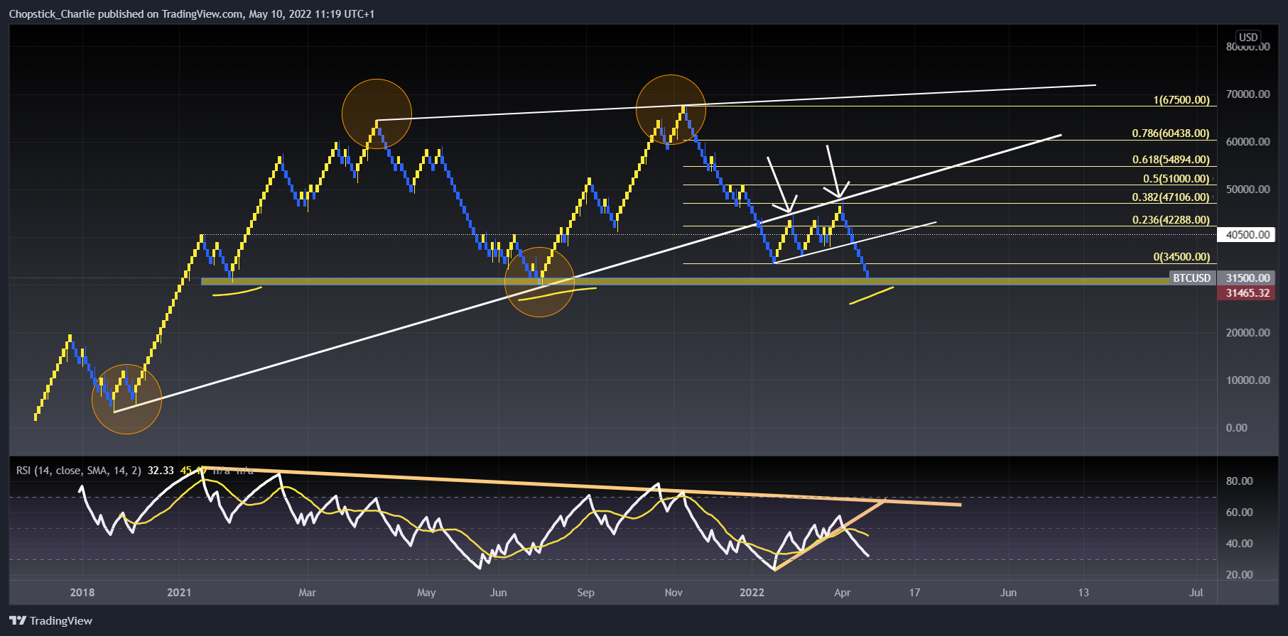 BITSTAMP:BTCUSD Chart Image by Chopstick_Charlie