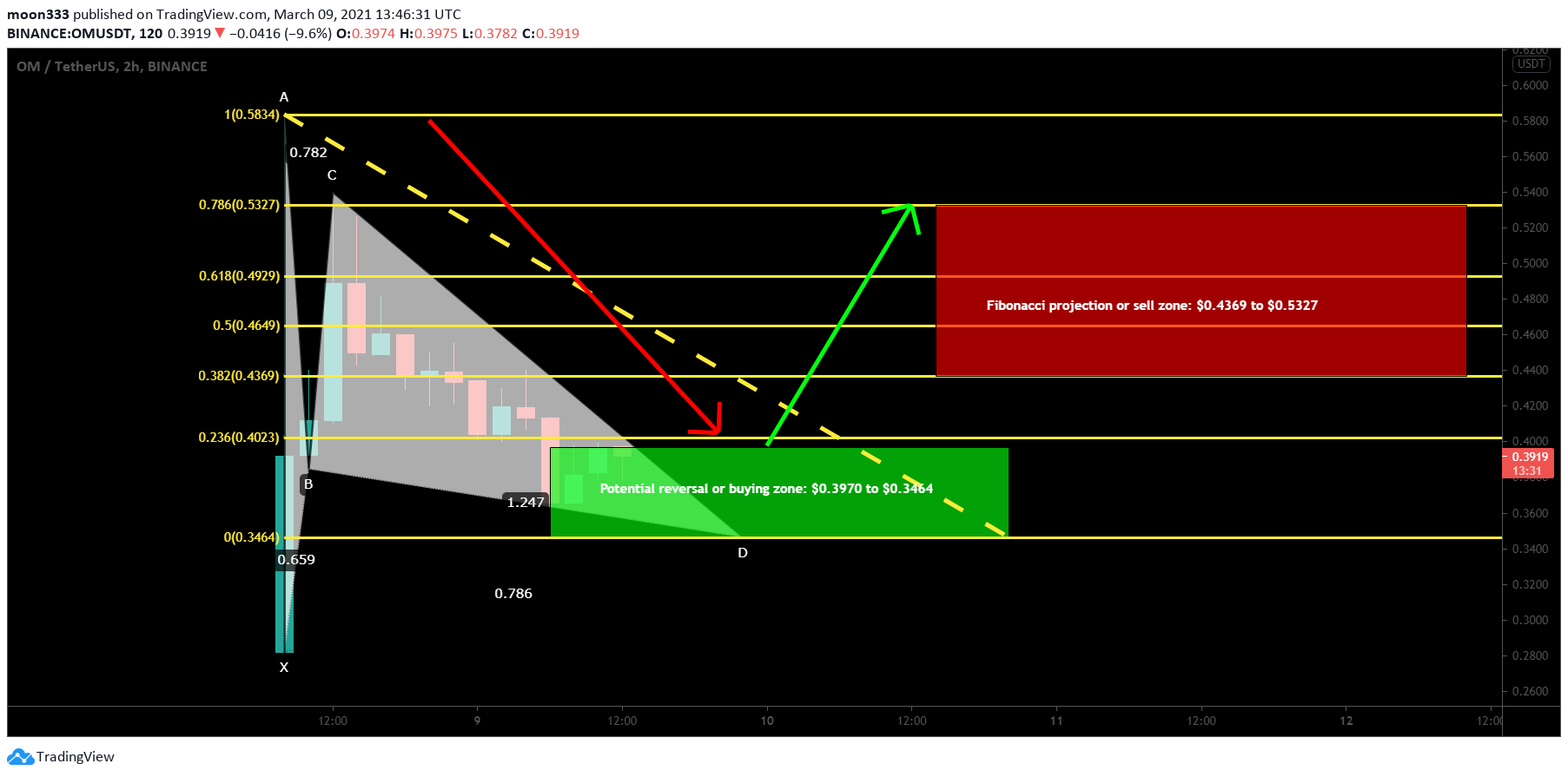  Chart Image