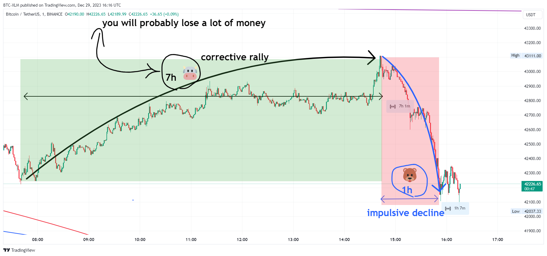 BINANCE:BTCUSDT Chart Image by BTC-XLM
