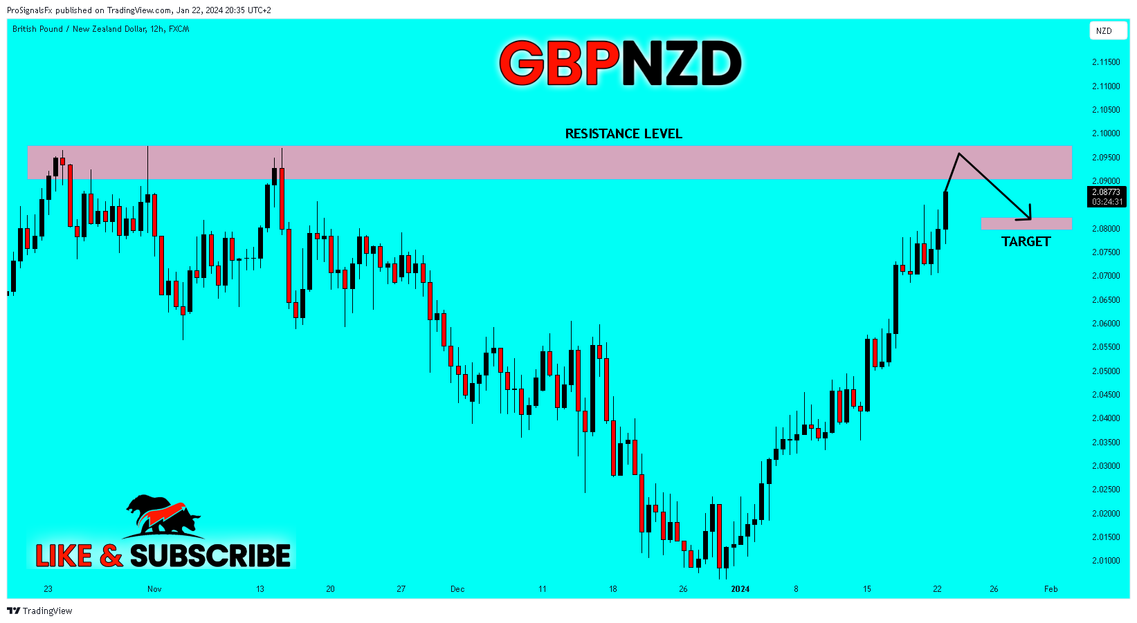 FX:GBPNZD Chart Image by ProSignalsFx