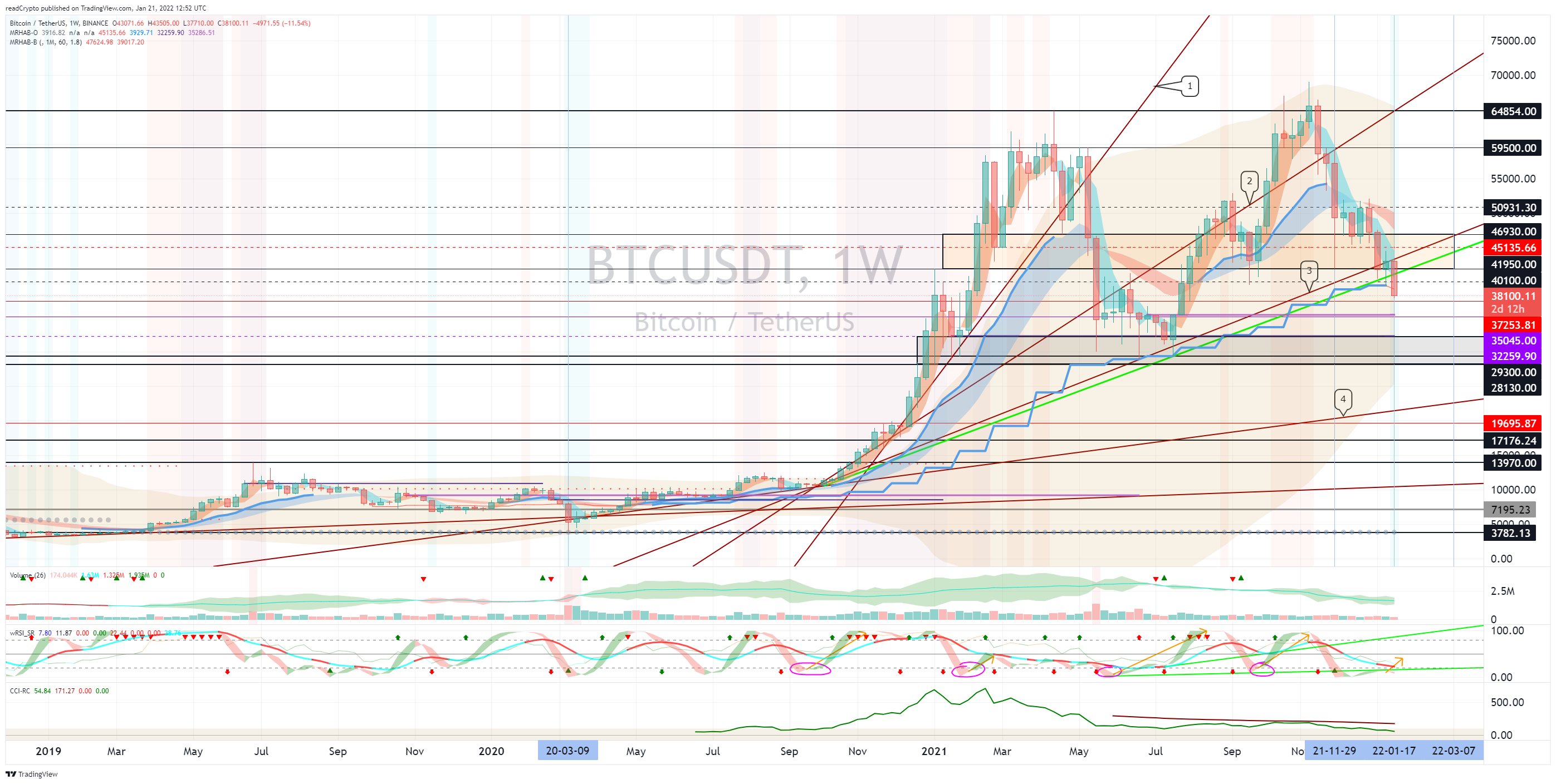 BINANCE:BTCUSDT Chart Image by readCrypto