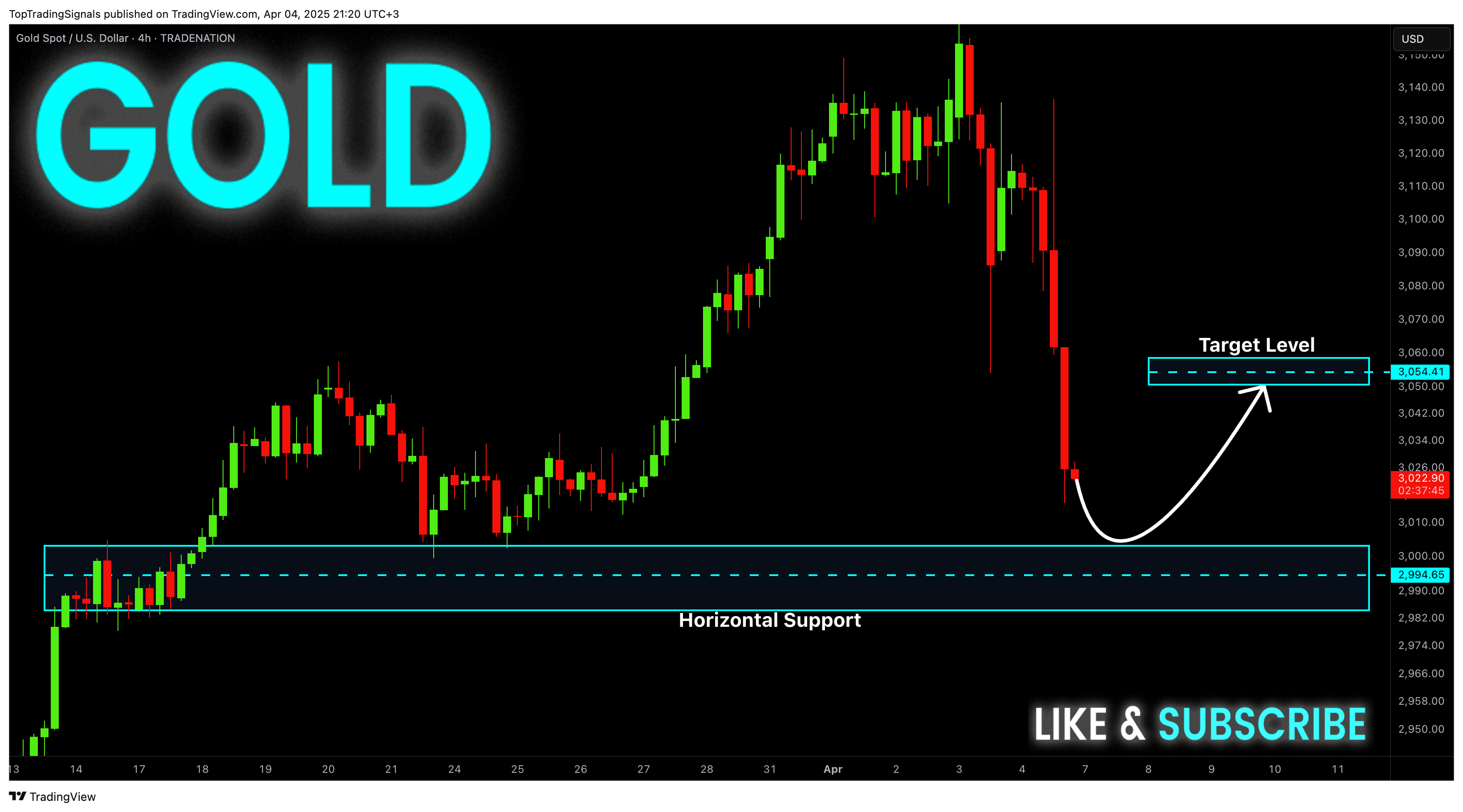 TRADENATION:XAUUSD Chart Image by TopTradingSignals