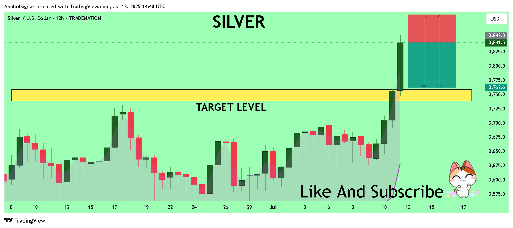 TRADENATION:XAGUSD Chart Image by AnabelSignals