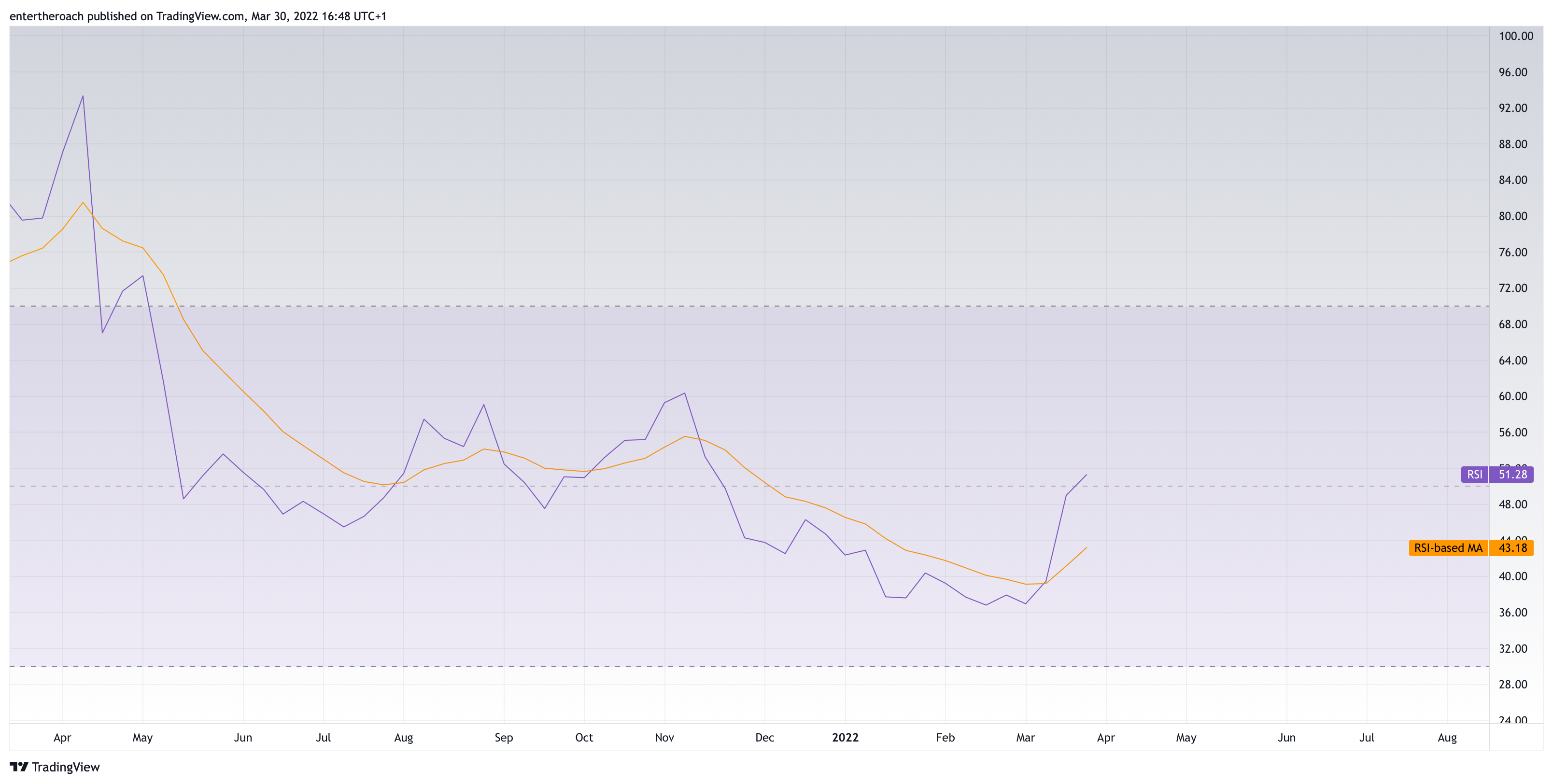BINANCE:VETUSD Chart Image by TradingThroughTheLens