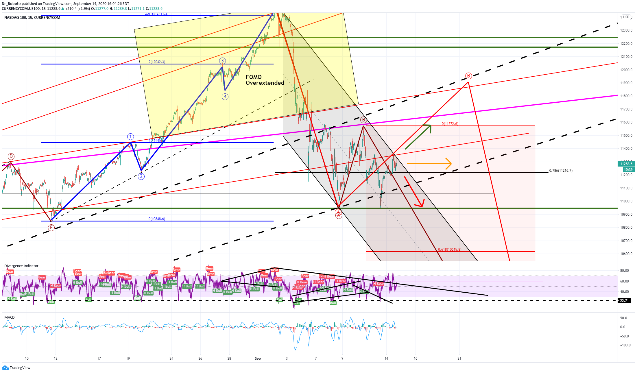  Chart Image