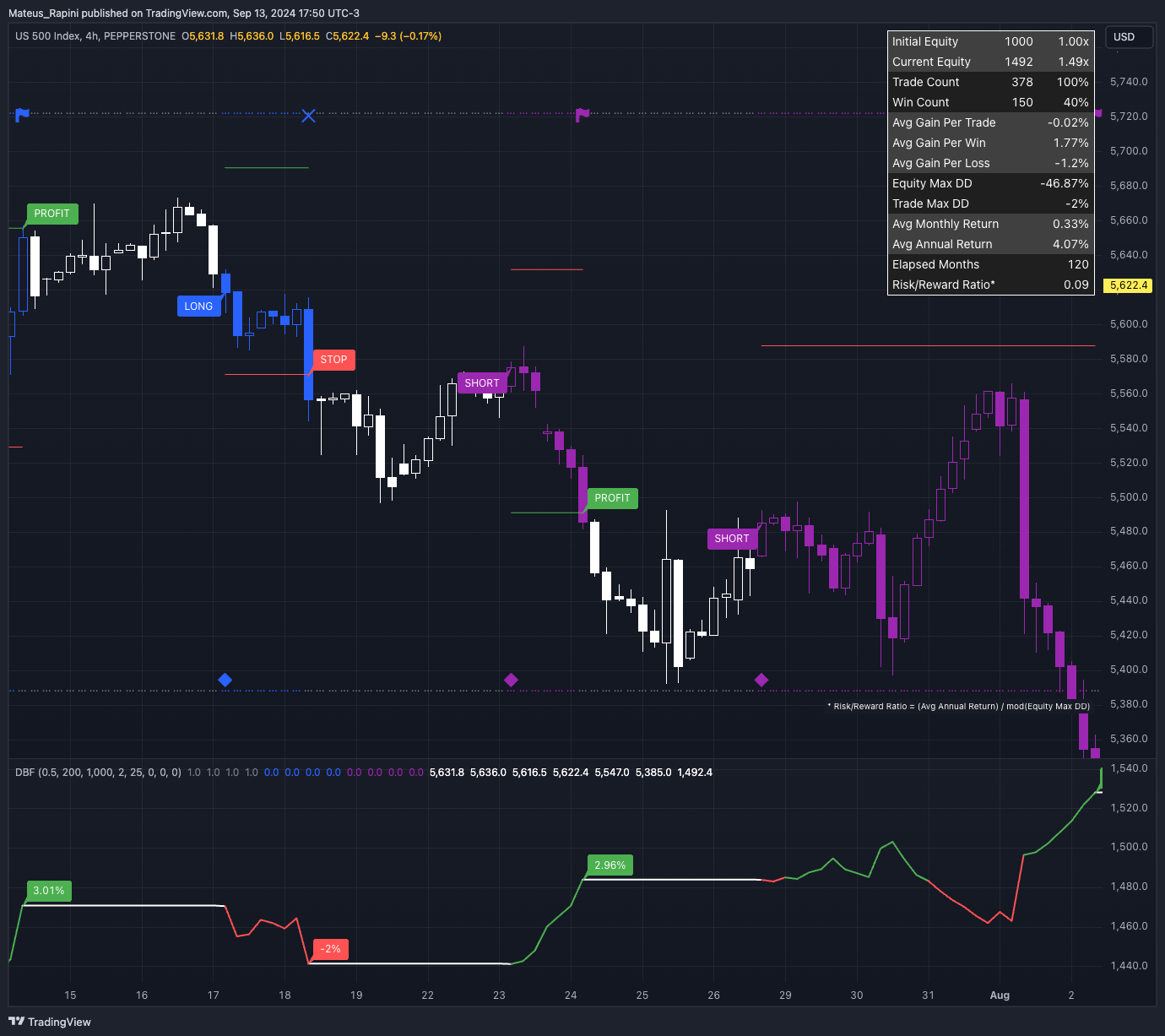 PEPPERSTONE:US500 Chart Image by Mateus_Rapini