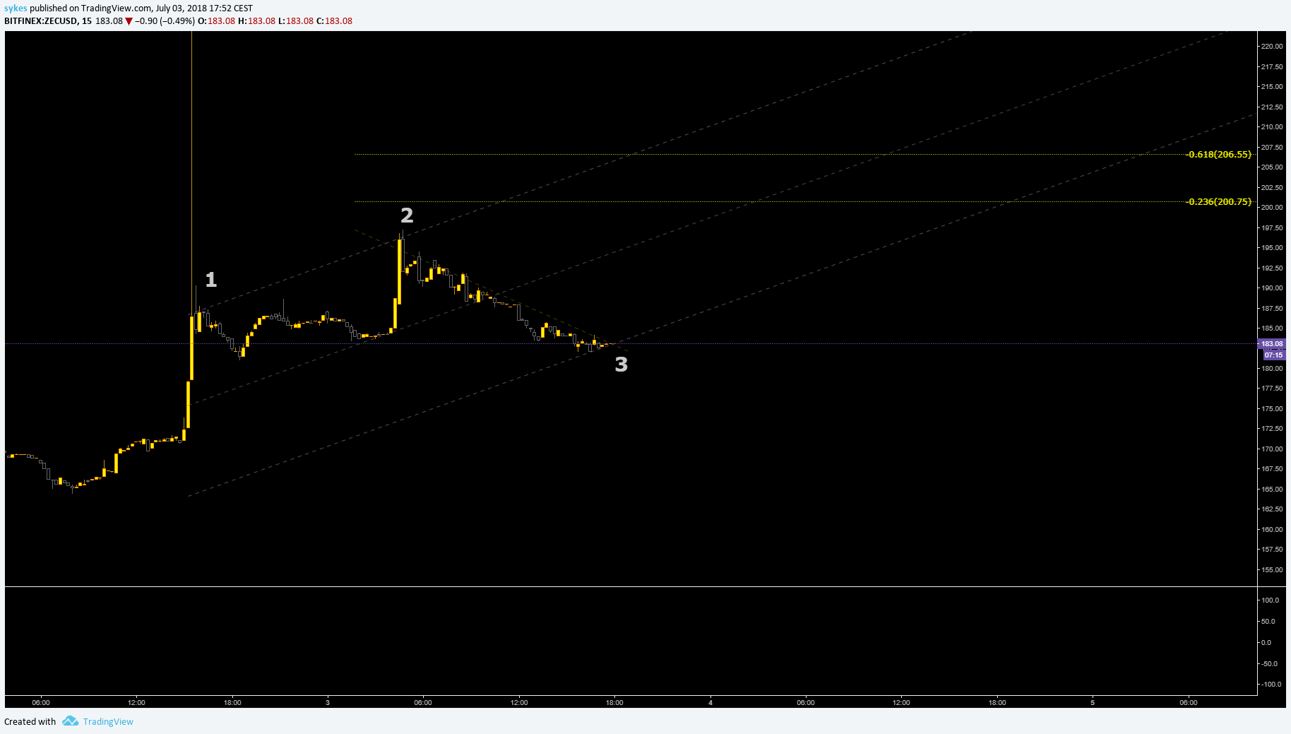  Chart Image