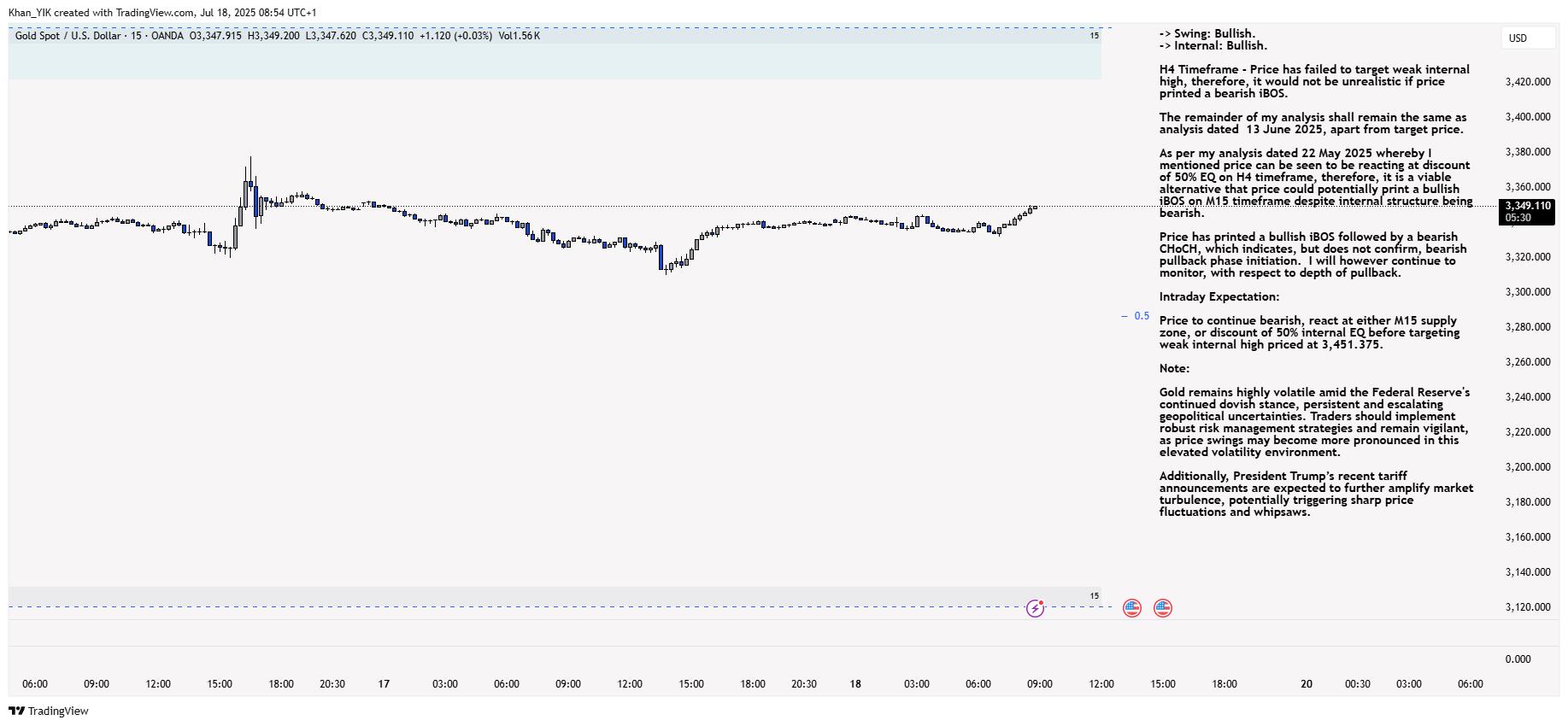 OANDA:XAUUSD Chart Image by Khan_YIK