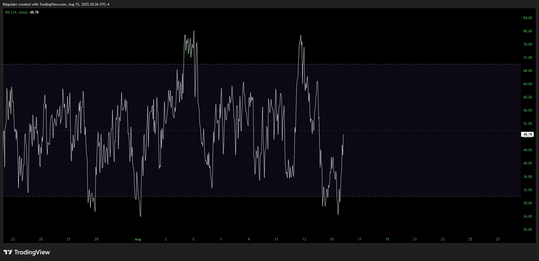 KRAKEN:LTCUSD Chart Image by Bitgolder