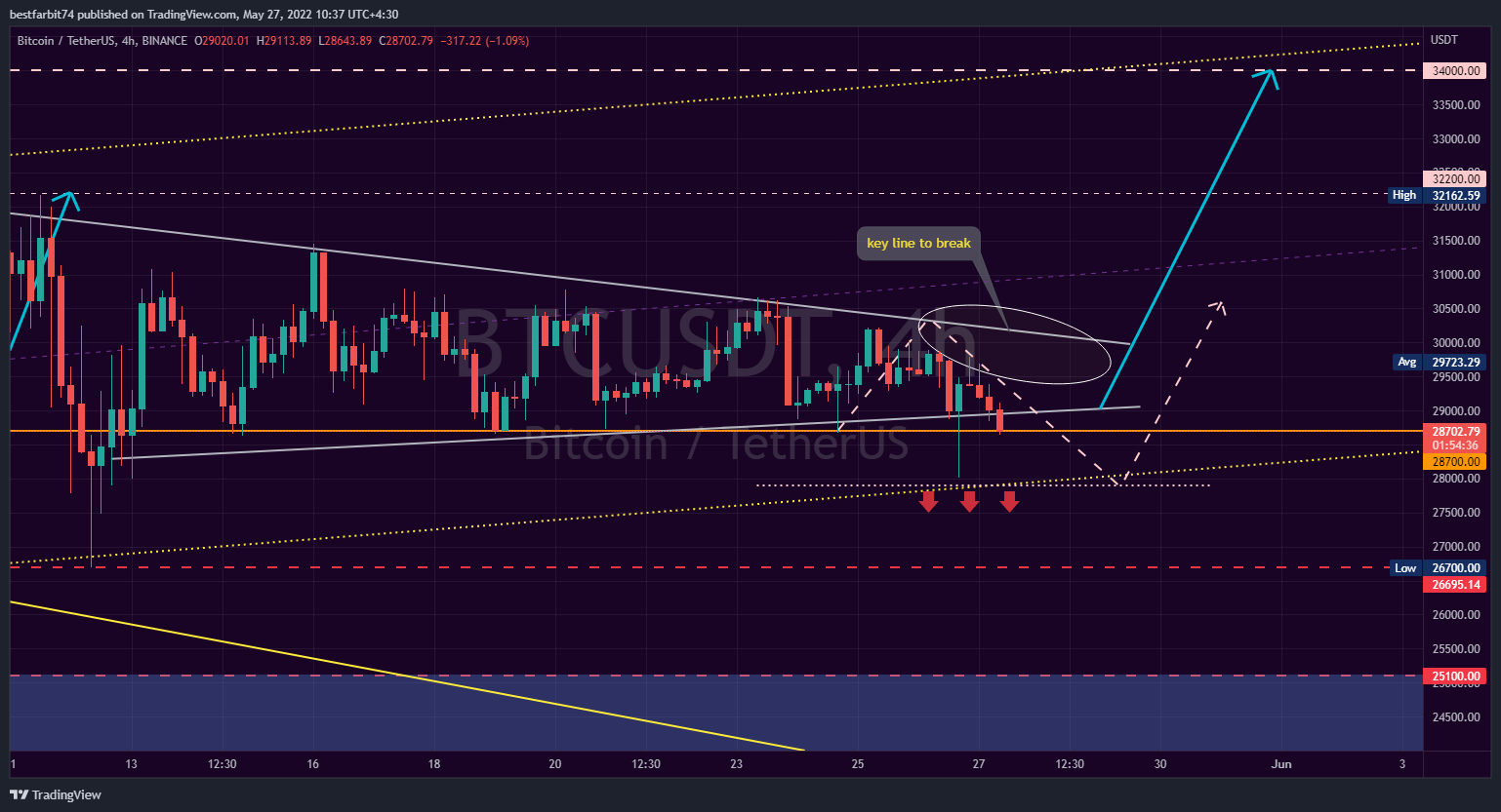 BINANCE:BTCUSDT Chart Image by bestfarbit74