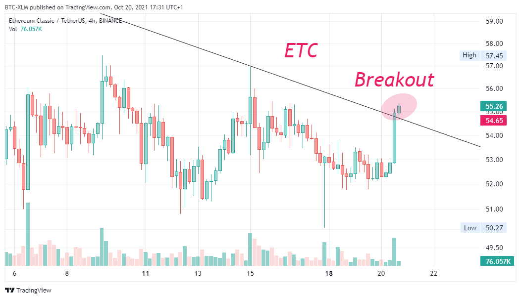 BINANCE:ETCUSDT Chart Image by BTC-XLM