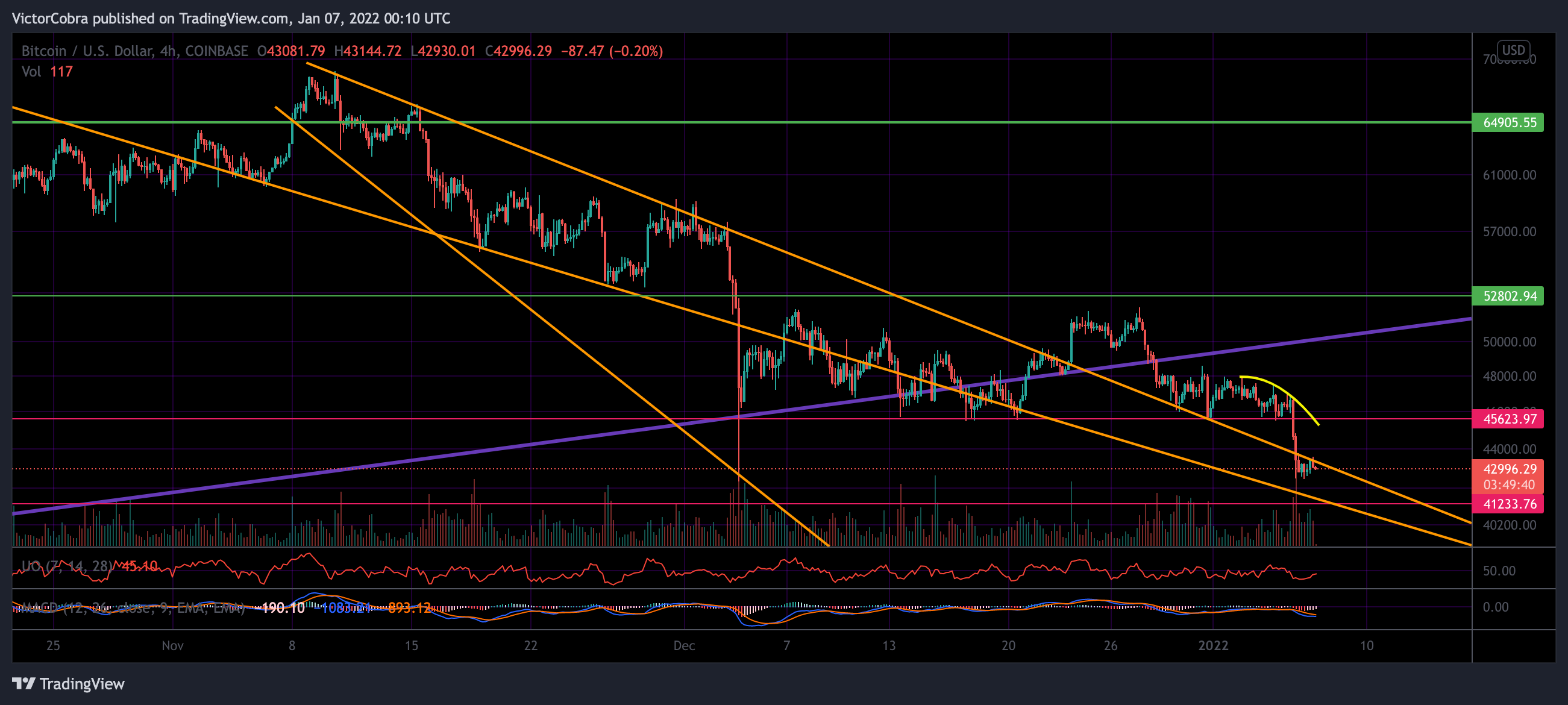 COINBASE:BTCUSD Chart Image by VictorCobra