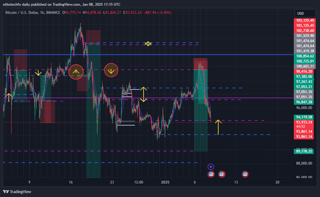 BINANCE:BTCUSD Chart Image by elitetechfx-daily