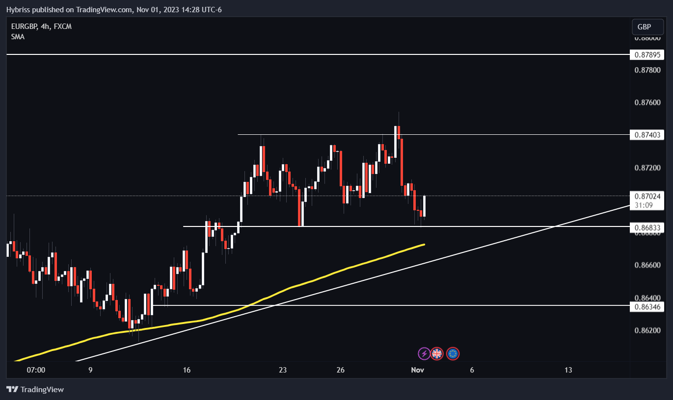 FX:EURGBP Chart Image by Hybriss