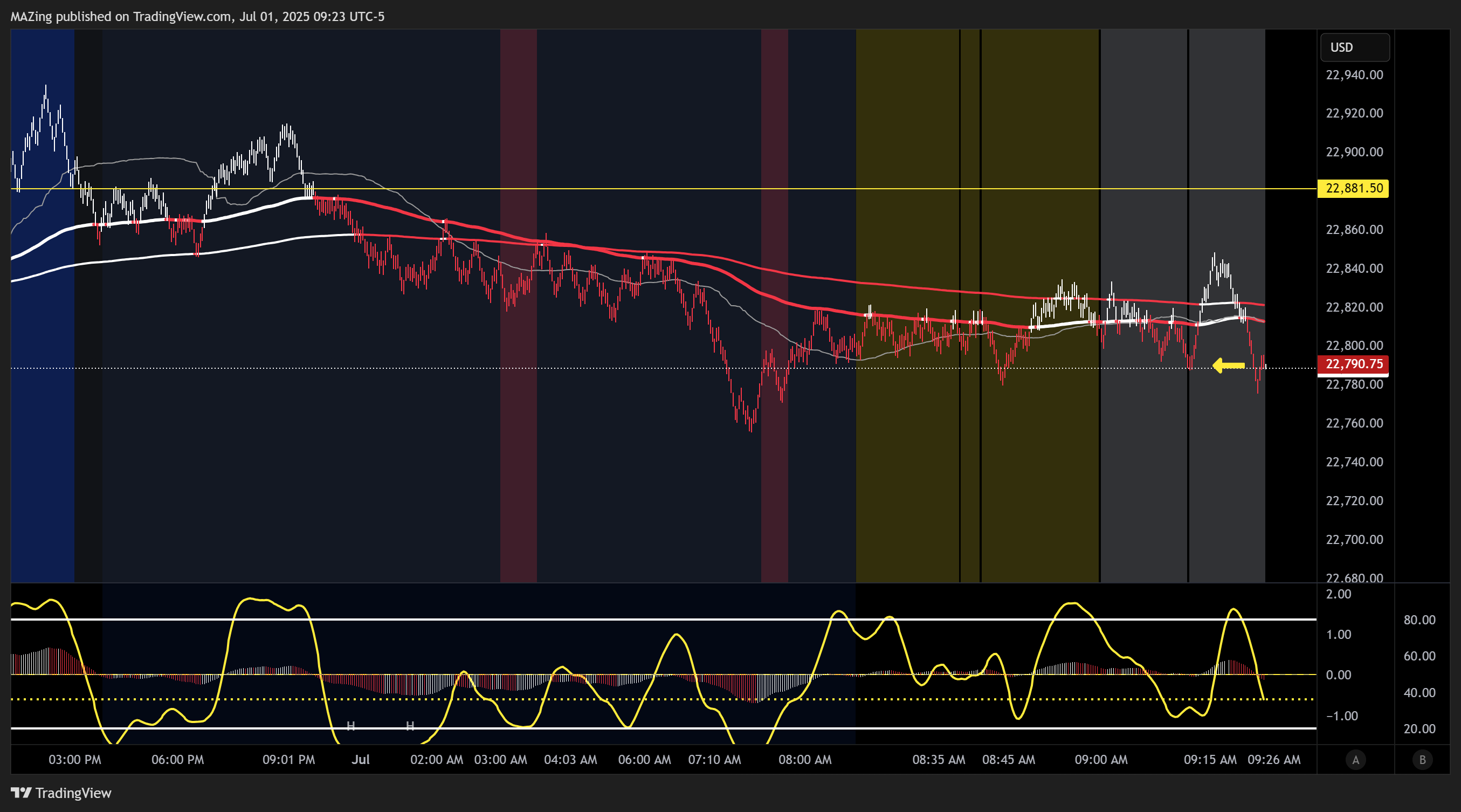 CME_MINI:NQ1! Chart Image by MAZing
