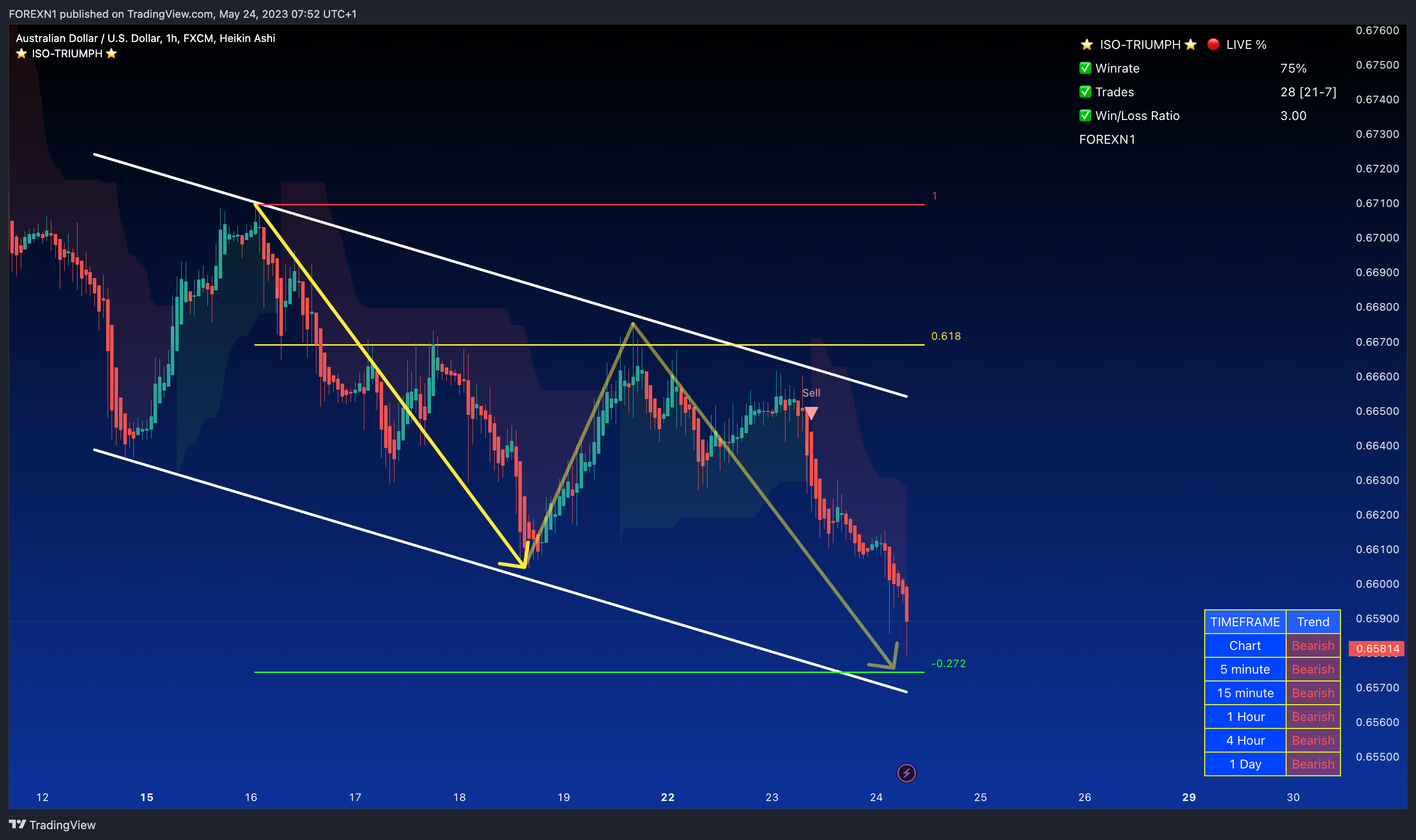 FX:AUDUSD Chart Image by FOREXN1