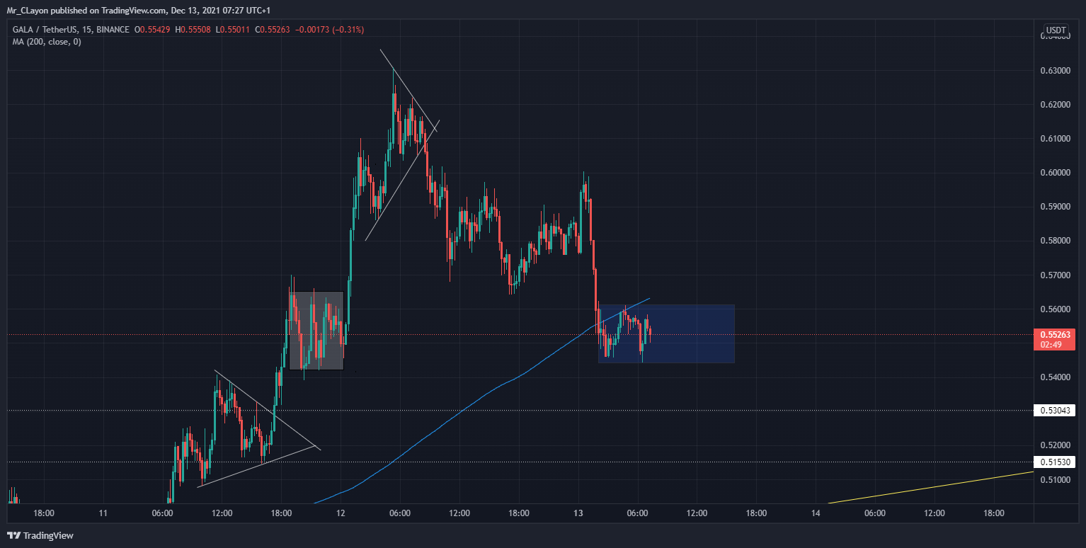 BINANCE:GALAUSDT Chart Image by Mr_CLayon