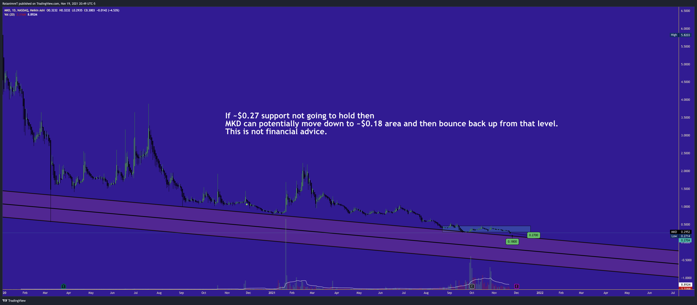 NASDAQ:MKD Chart Image by RotanimreT