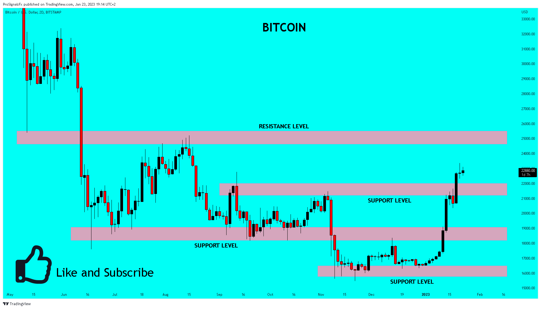BITSTAMP:BTCUSD Chart Image by ProSignalsFx