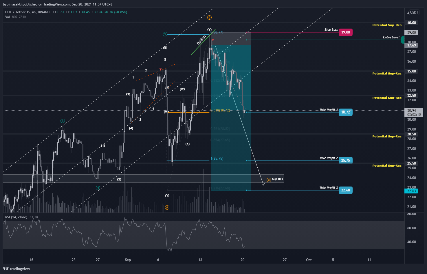  Chart Image
