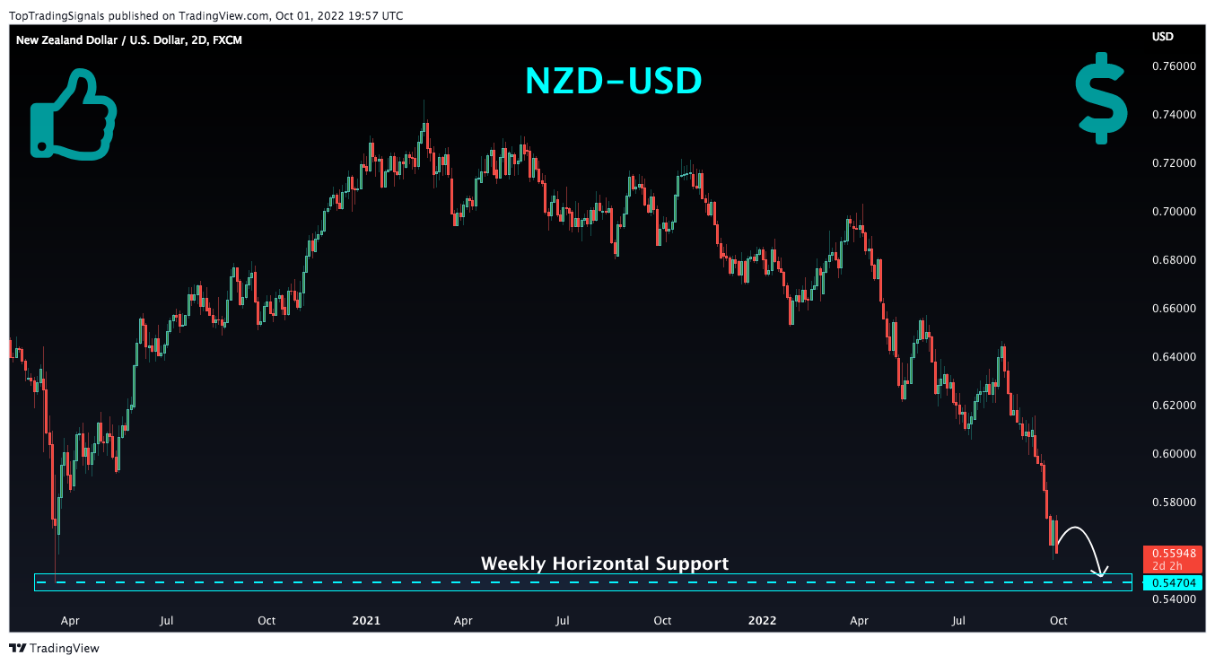 FX:NZDUSD Chart Image by TopTradingSignals