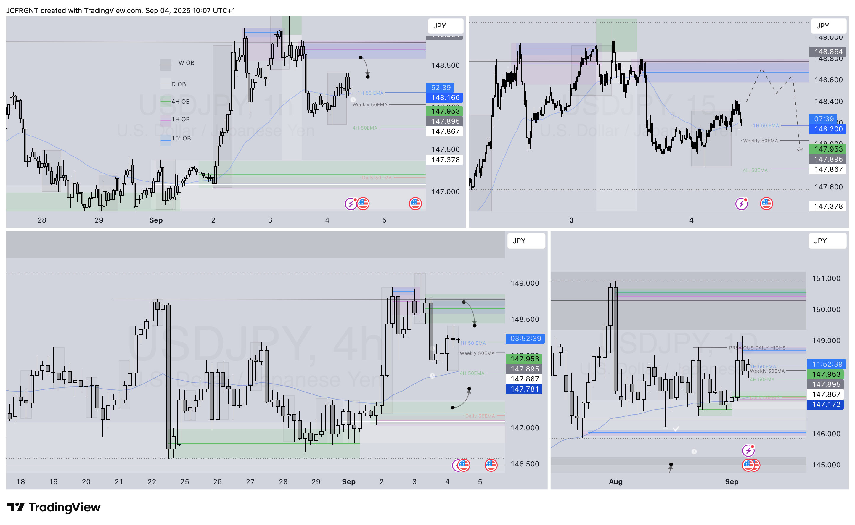 FX:USDJPY Chart Image by JCFRGNT