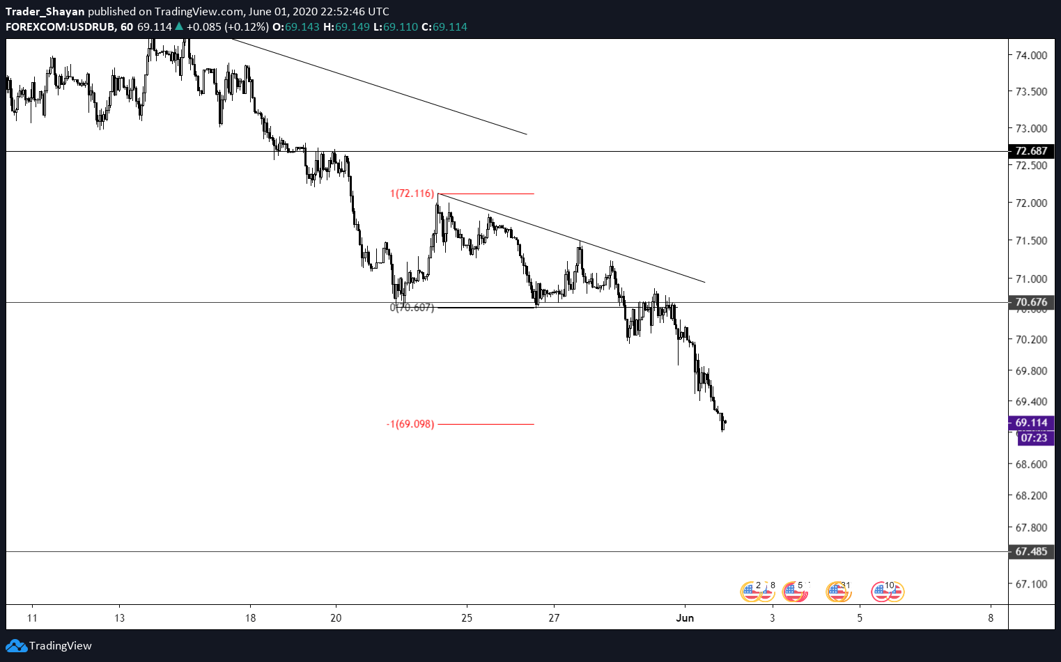  Chart Image