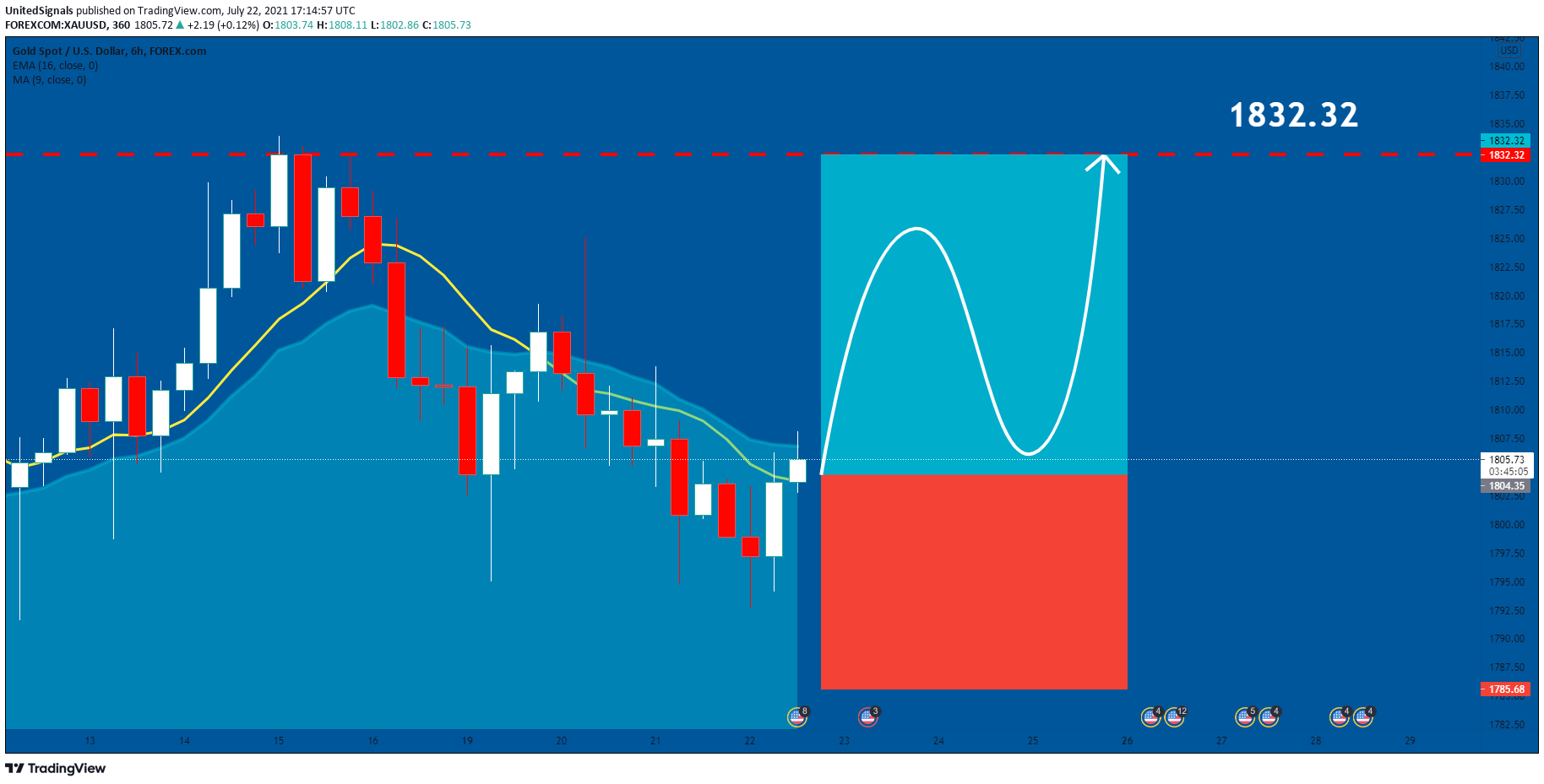  Chart Image
