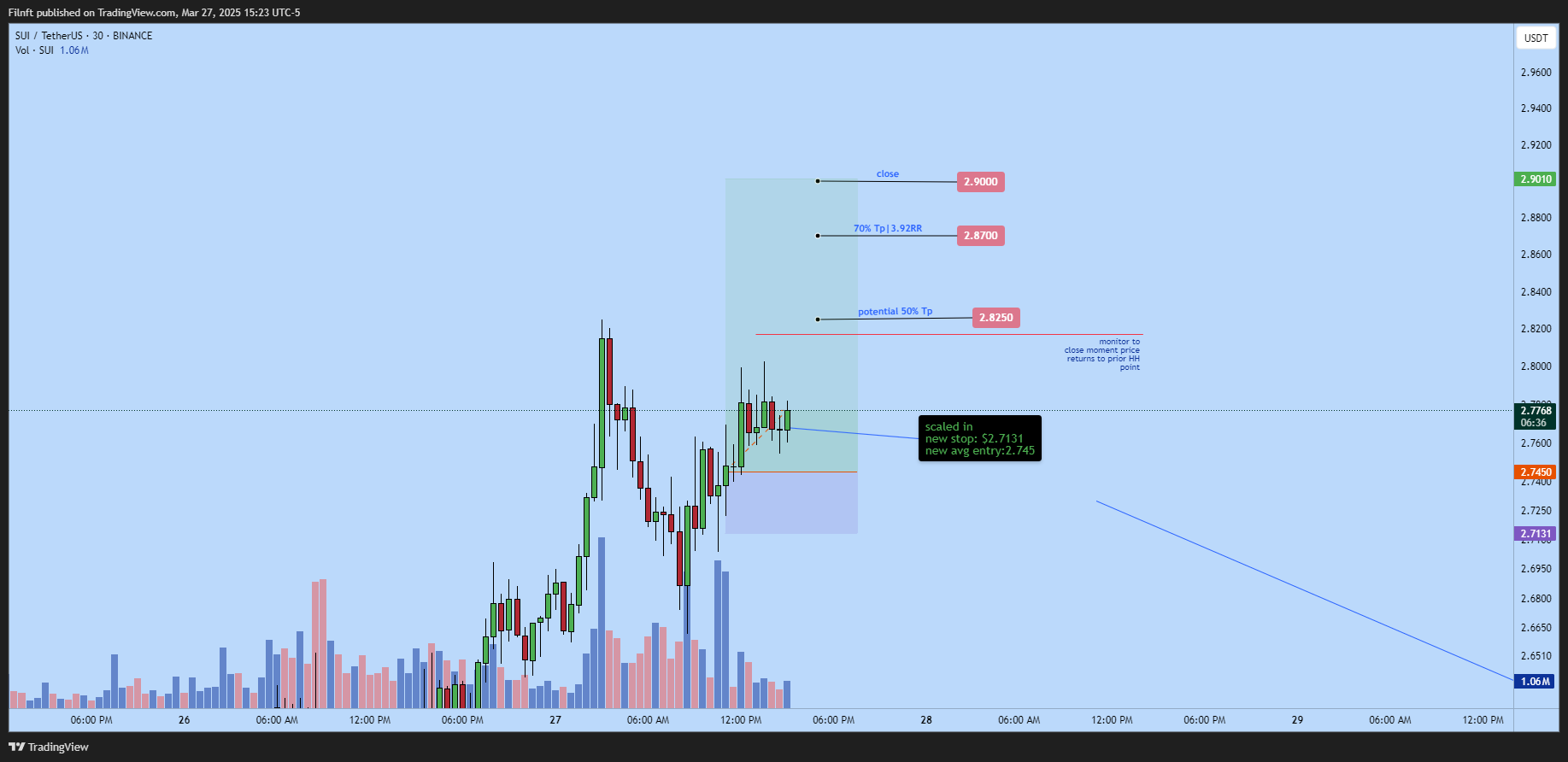 BINANCE:SUIUSDT Chart Image by Filnft