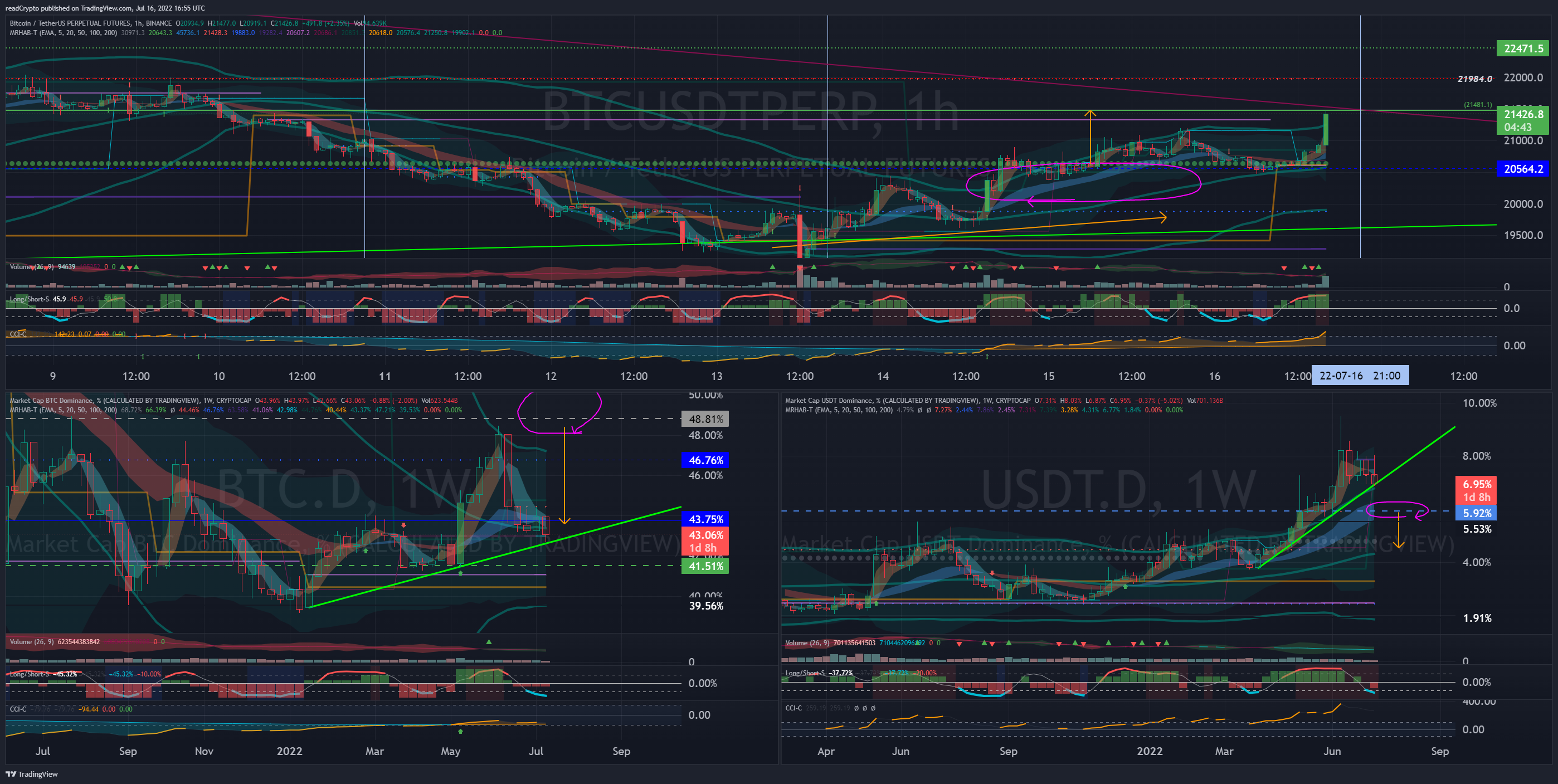 BINANCE:BTCUSDTPERP Chart Image by readCrypto