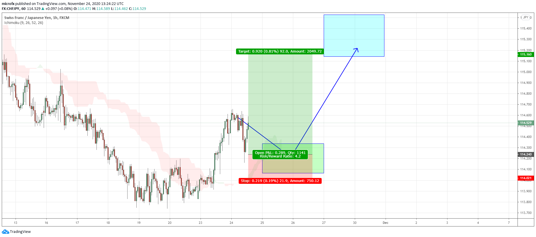 Chart Image