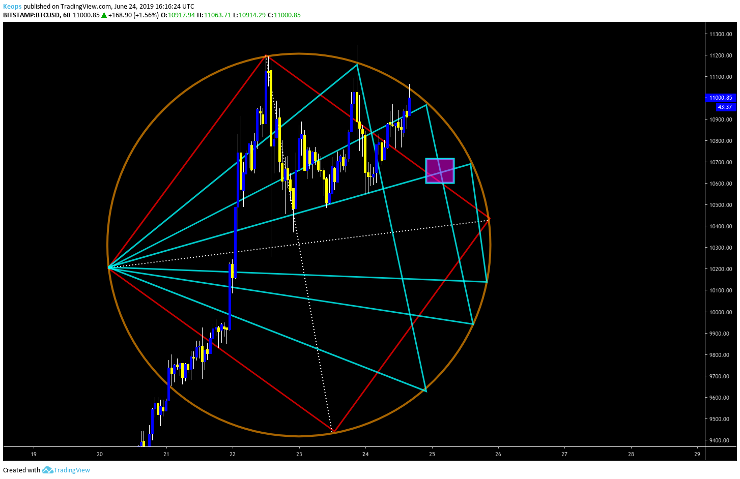  Chart Image