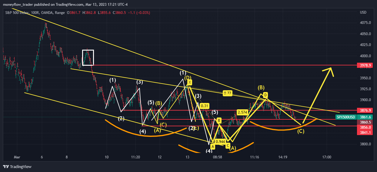 OANDA:SPX500USD Chart Image by moneyflow_trader