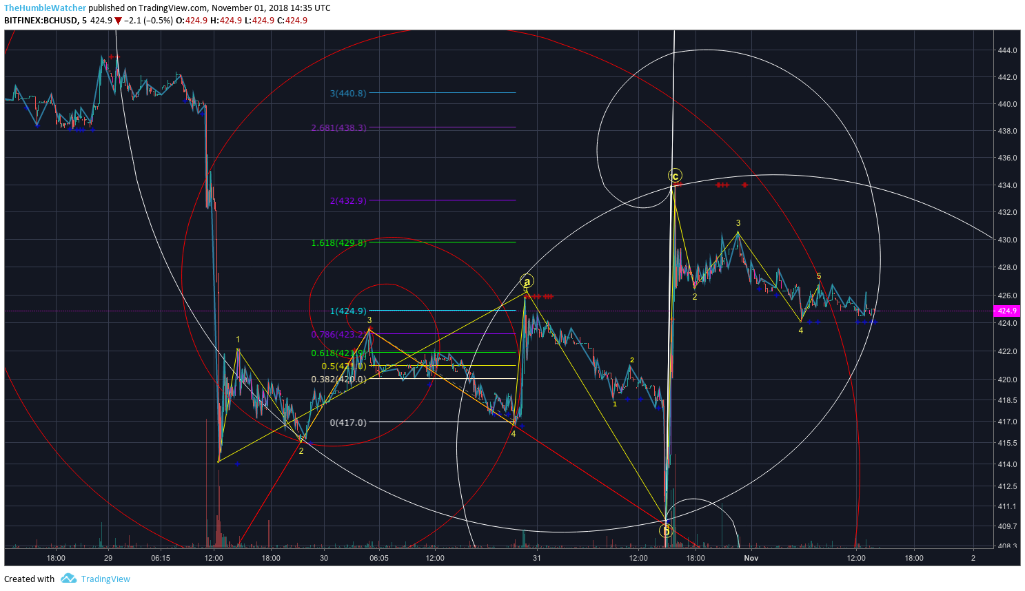  Chart Image