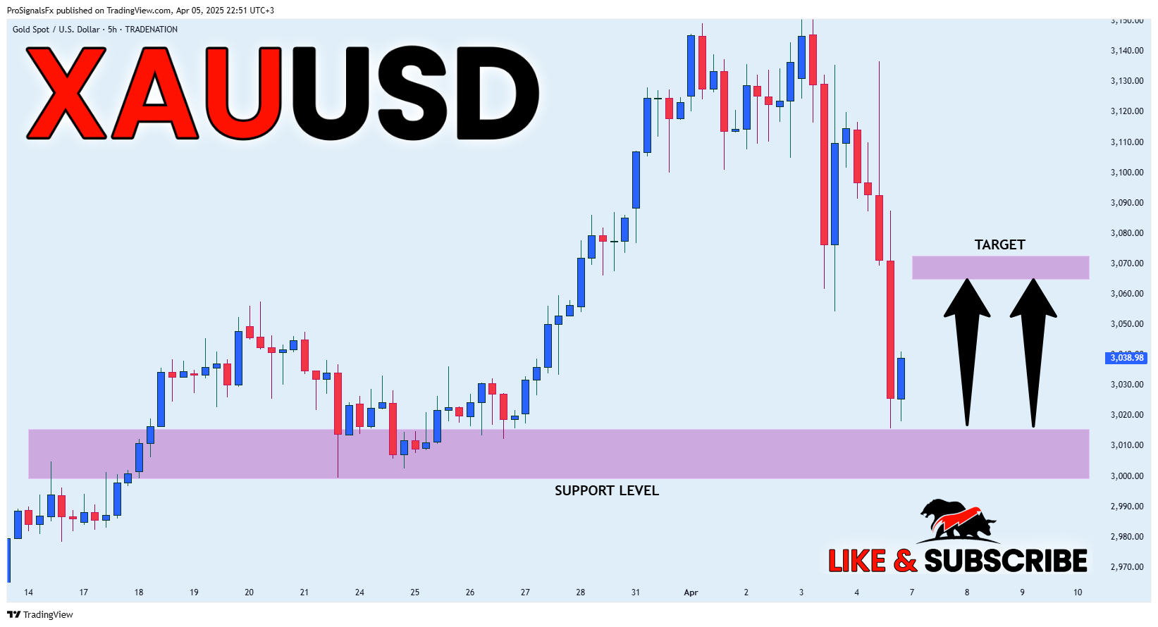 TRADENATION:XAUUSD Chart Image by ProSignalsFx