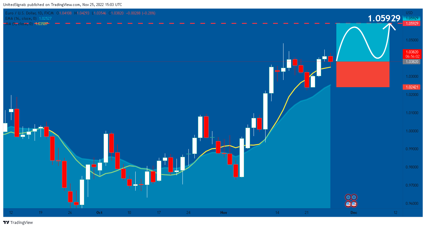 FX:EURUSD Chart Image by UnitedSignals
