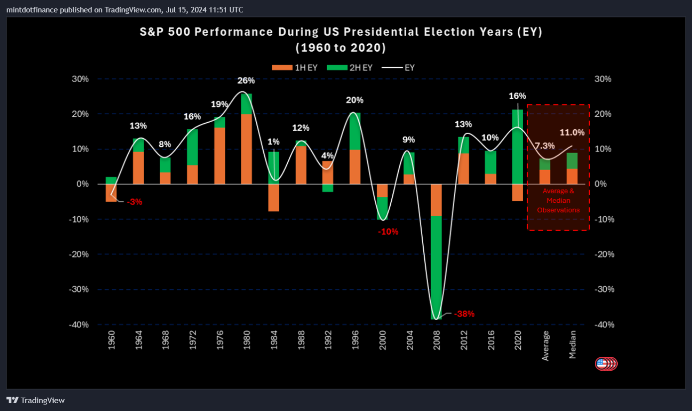 SP:SPX Chart Image by mintdotfinance