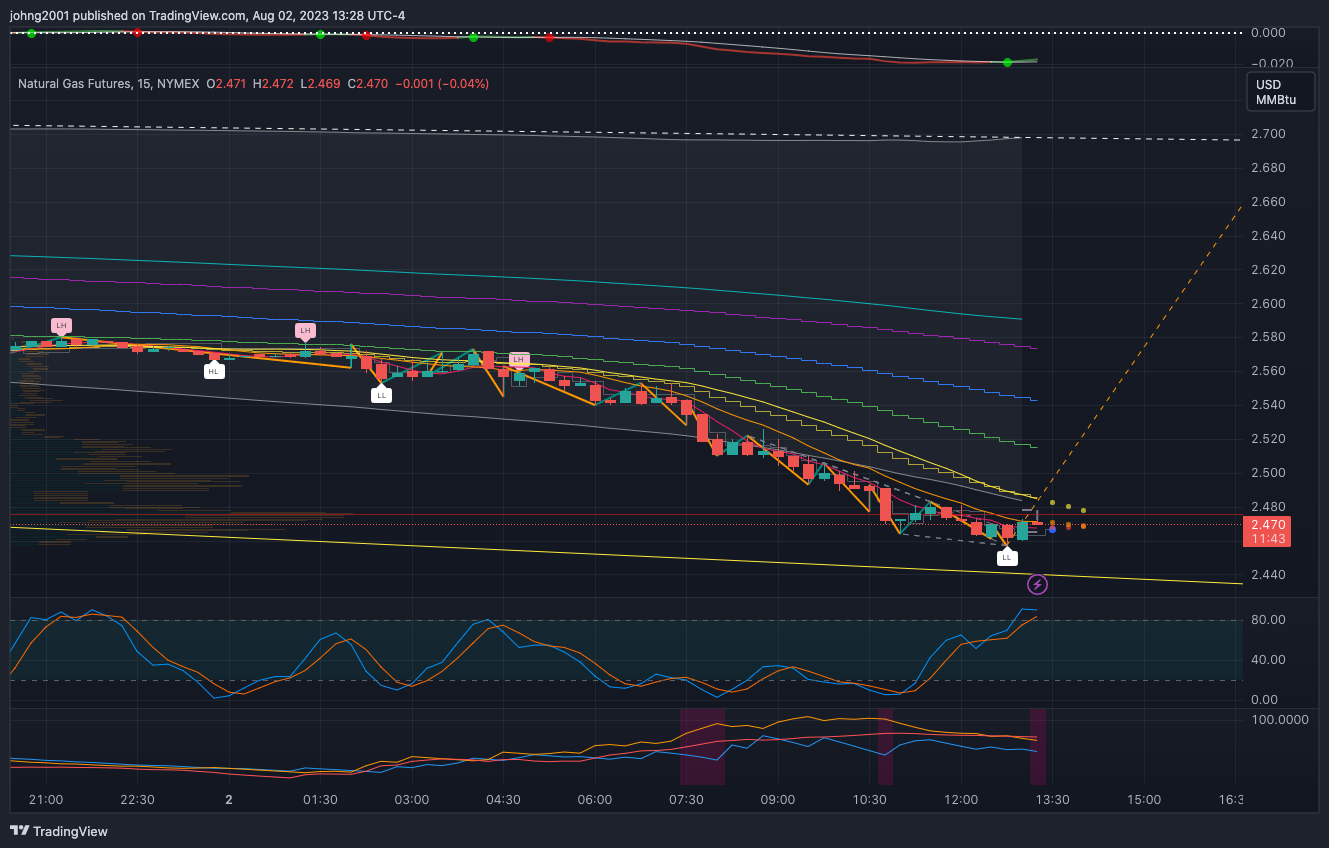 NYMEX:NG1! Chart Image by johng2001