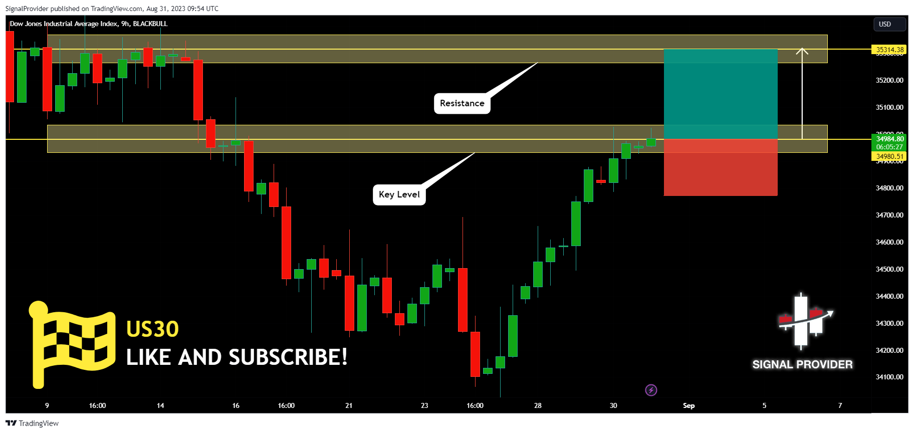 BLACKBULL:US30 Chart Image by SignalProvider